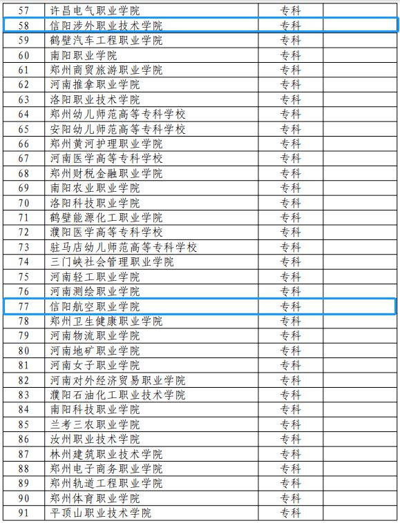 2021年河南高考考试政策