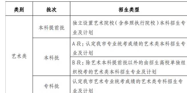 重庆2021级高考好吗