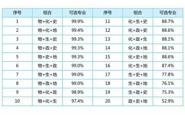安徽省2021新高考政策解读