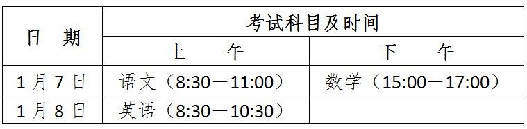 2021广东3证书高职高考报名时间