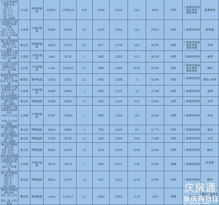 重庆买房落户高考2021