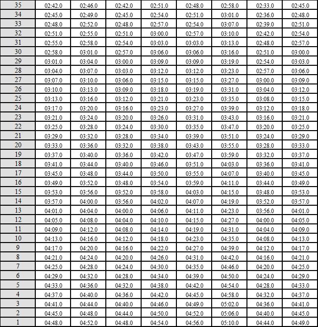 2021广东高考体育篮球专项